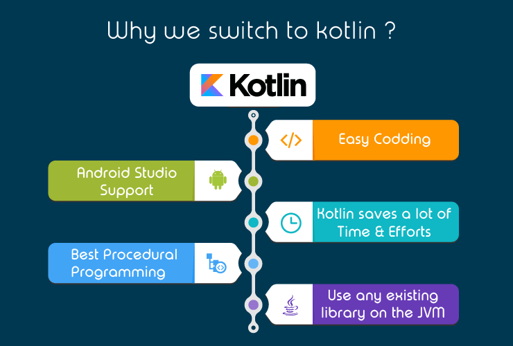 Коллекции Kotlin. Java Android Kotlin. Иерархия коллекций Kotlin. Switch Kotlin.
